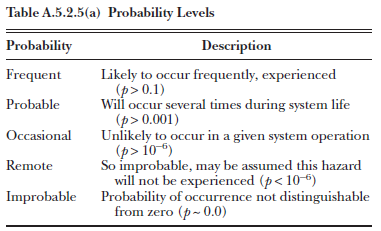 2075_Matrices for risk analysis1.png